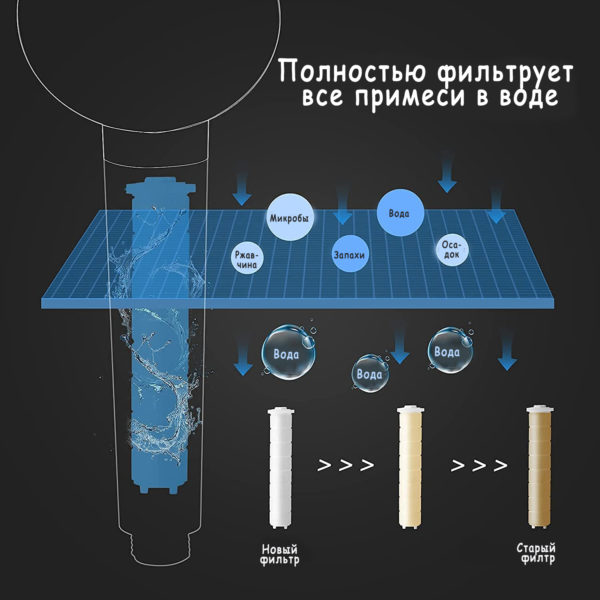 Фильтр для лейки